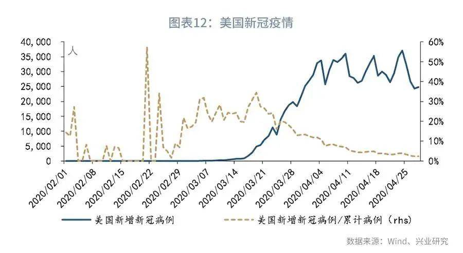 陕西2季度GDP_陕西省第一季度GDP位于西北区第一(3)