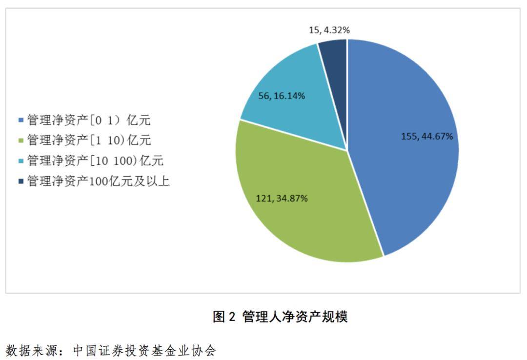 人口流动管理(3)