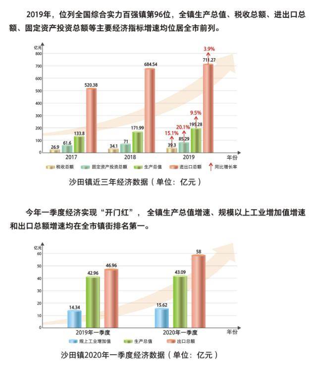 港城gdp(3)