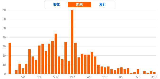 人口很集中_每天收入不足6块3,5千多万中国人过着这样的生活