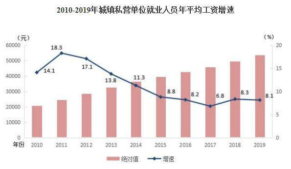 2019全国死亡多少人口_保田镇有多少人口(3)