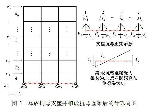 结构思享【4】丨框架倾覆力矩统一解法的理论研究