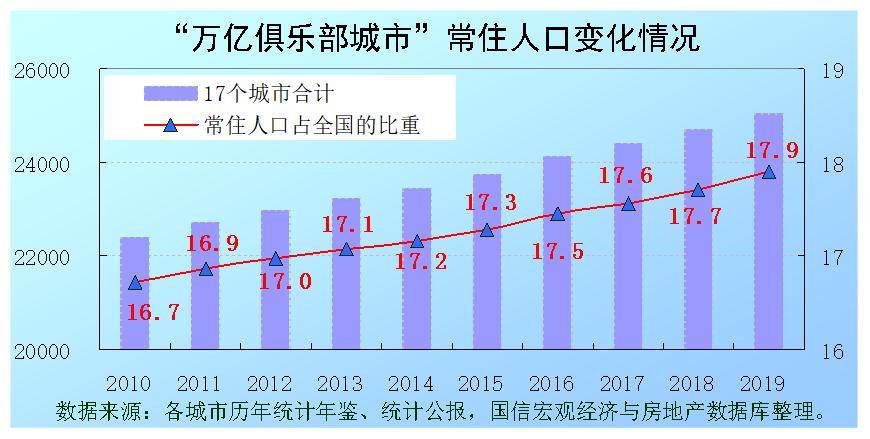 2020广东各市人口增长_广东各市人口排名(2)