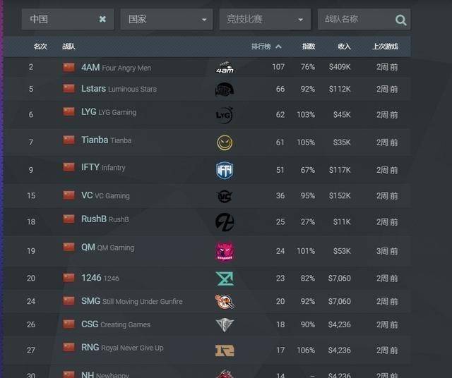 吃鸡排名查询_吃鸡头像(3)