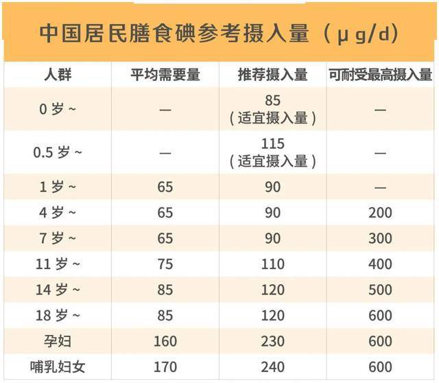 目前中国孕期哺乳期人口比例_中国哺乳期膳食宝塔