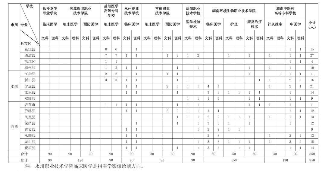 洞口人口有多少人口_掌上洞口114诞生 将会有几十万洞口人受益(2)