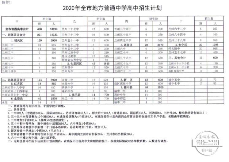 占城镇人口数_中国城镇人口(3)
