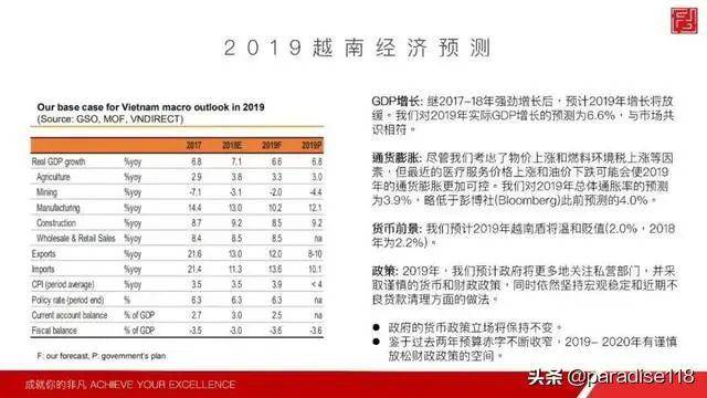 越南2019人口_越南人口