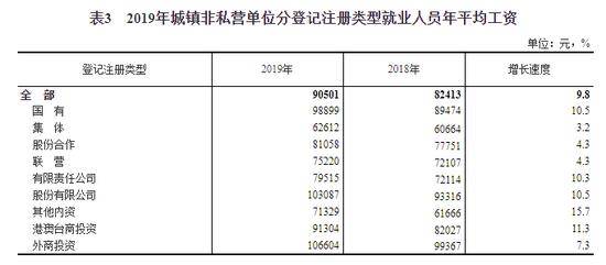 gdp包括民营企业收入吗_美国今晚公布三季度GDP 五大看点解析(2)