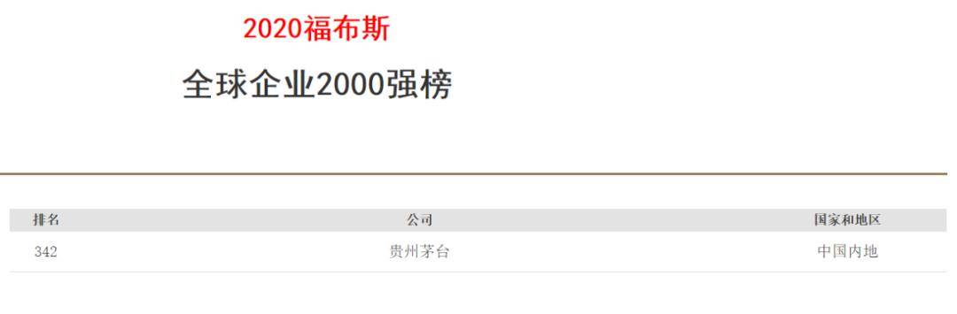 2020福布斯世界500强排名_活动l2020福布斯中国高增长瞪羚企业榜单评选活动