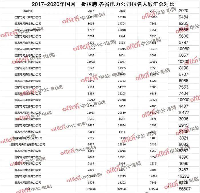 招聘人数_没想到河南省考招聘人数最多的专业竟然是(3)