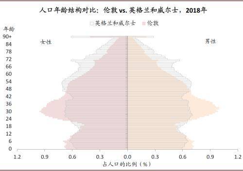 美国人口的发展特点_美国黑人人口分布图(3)