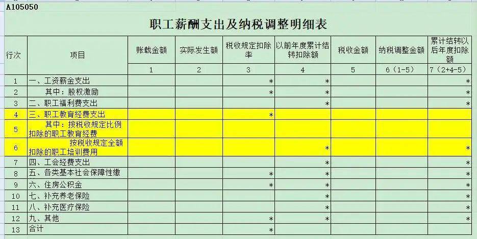 人口普查经费会计科目_会计科目表图片