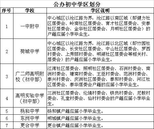 高明人口2020_高明盈香生态园(2)