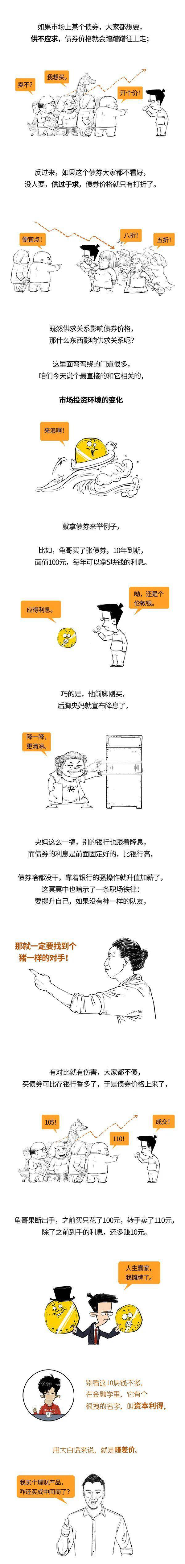 金融漫画 一口气读懂中国债券体系 投资
