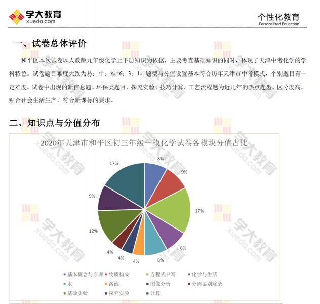 「牛师」五科牛师直播解析专属福利→0元领取各区一模分析36套