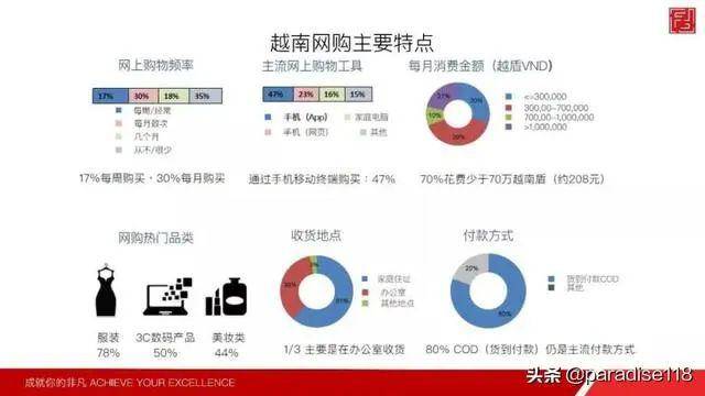 越南2019人口_越南人口