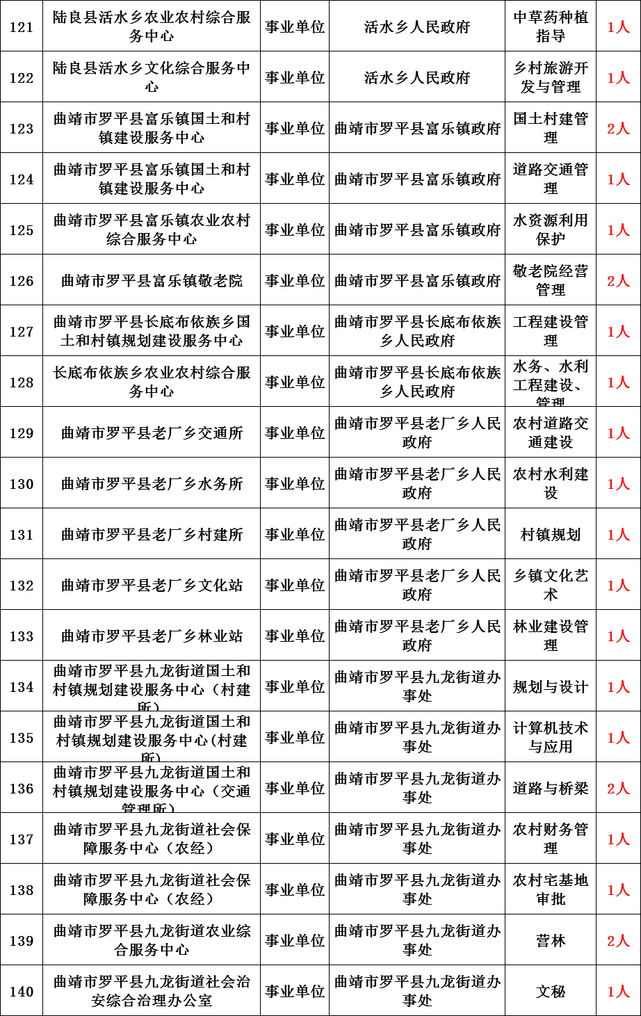 曲靖市人口有多少_曲靖市有多少县 都是哪些(2)