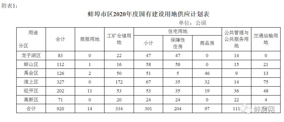 安徽蚌埠2020一季度g_安徽蚌埠地图全图