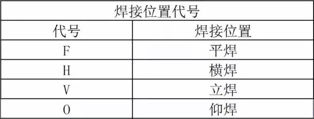 焊缝类型及管结构节点形式代号表示形式如下:各种常见焊接代号?