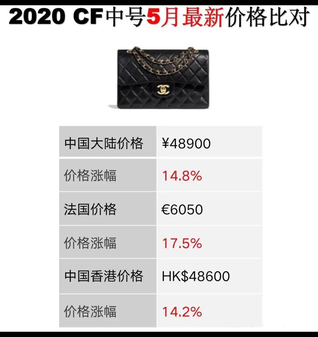 香奈儿涨价最高25%!我都惊了!