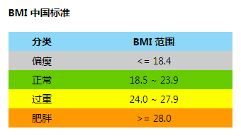 人变瘦的原理_了解了脂肪肝的原理