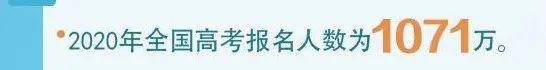 『妈妈』全国高考报名人数1071万。你不努力，不代表其他人也在颓废！2020年