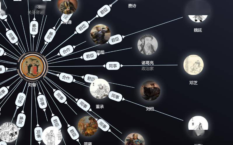 放大截图，我们可以看的更清楚，但依旧有很多线条或者不相关的人物关系