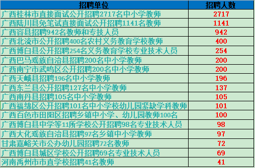 广西陆川县2020gdp_陆川县举办 2020年陆川县教育系统教职工体育文化艺术节 活动(3)