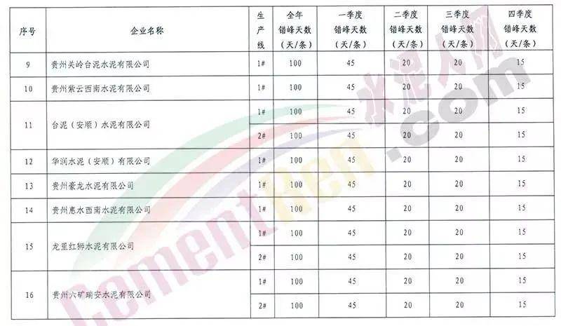 全国人口普查短表模板_人口普查短表模板(3)