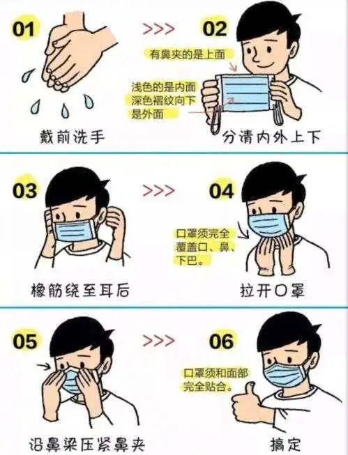 使口罩完全覆盖住口,鼻,下颌 (佩戴过程中应避免手接触到口罩内侧面