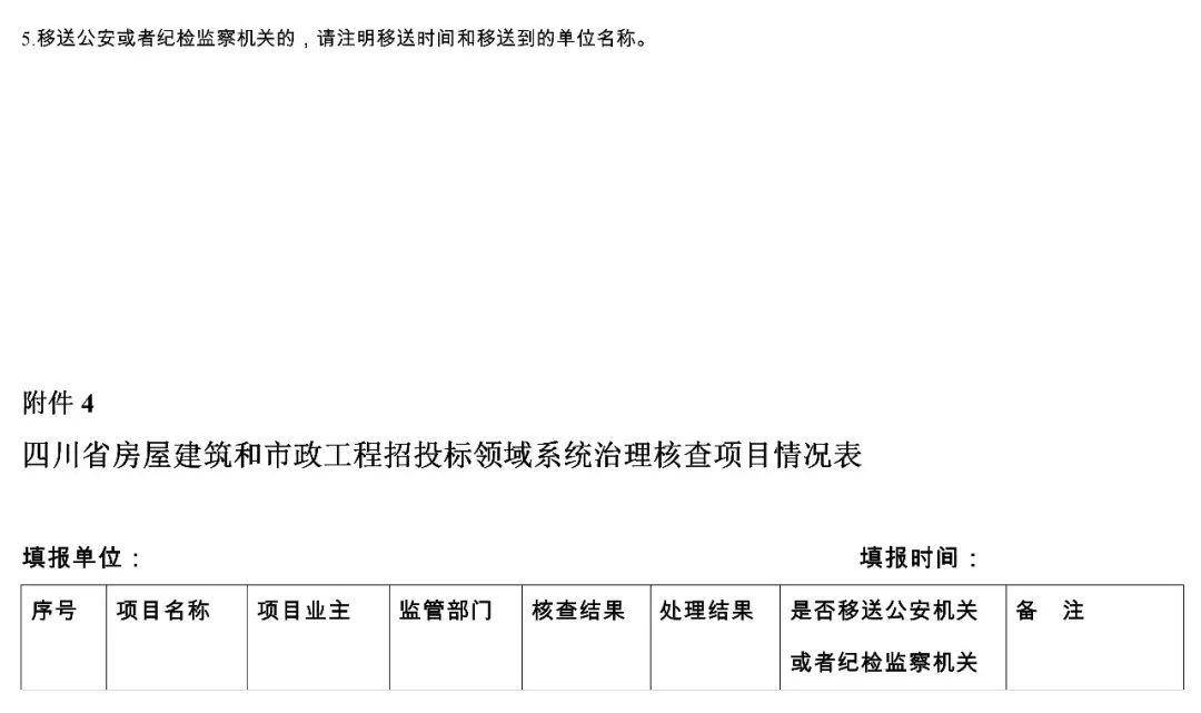 四川开展招投标整治!重点核查比例不低于10%!