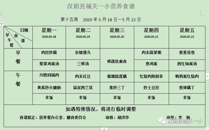 【一小·食谱】汉阴县城关一小第十五周营养餐食谱