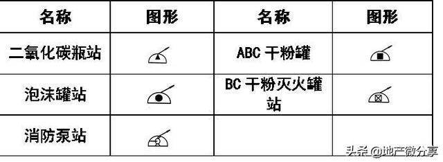 暖通空调,给排水,消防cad图例符号大全与画法
