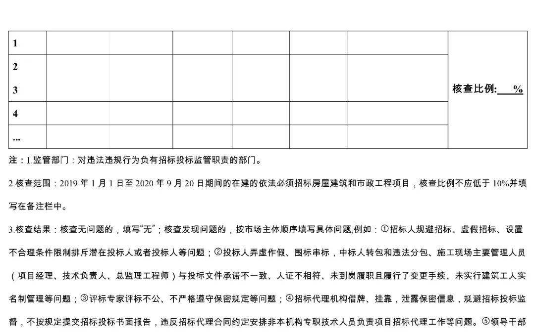 四川开展招投标整治!重点核查比例不低于10%!