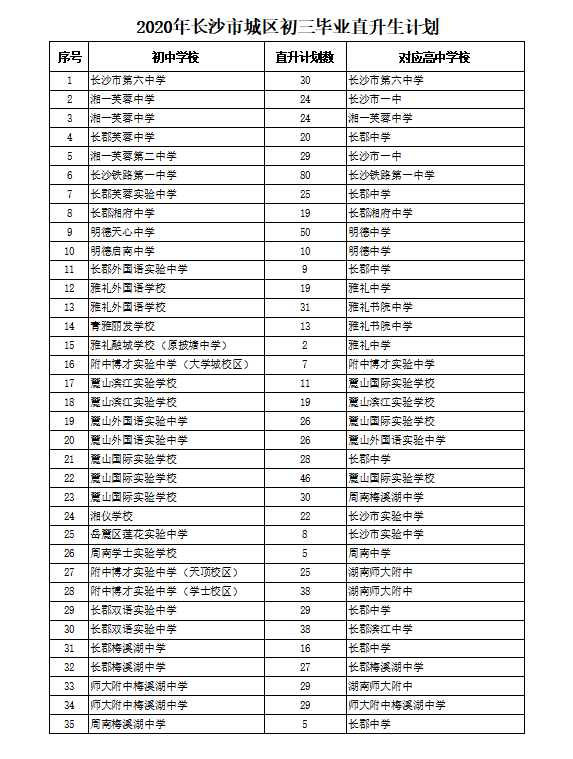 2020长沙初中排名_湖南16所中学上了2020“省一”500强榜单!全国第二,长沙(2)