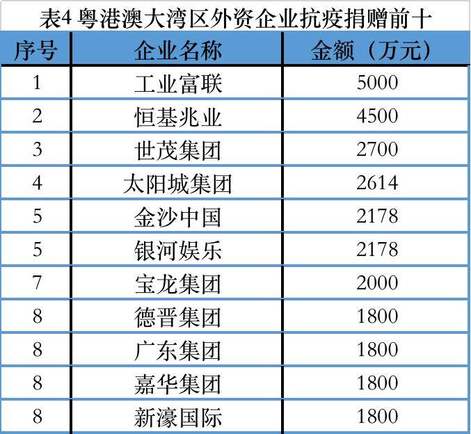 华发集团排名_华发集团(2)