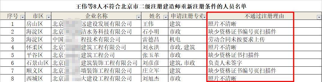 二建不能注册考的人还是很多