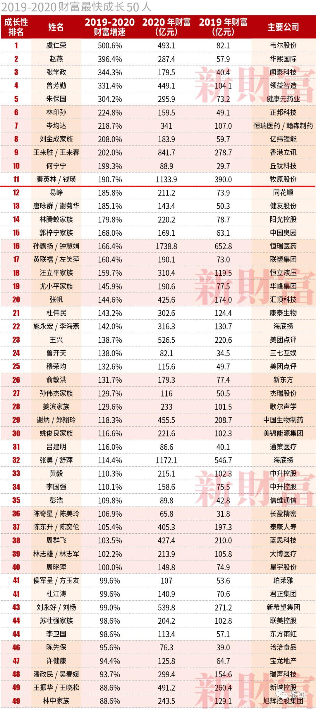 2019年人口占比_2021年人口年龄占比图(2)