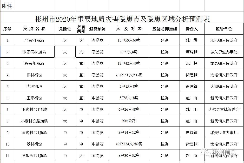 2020年彬州市GDP_彬州市(2)