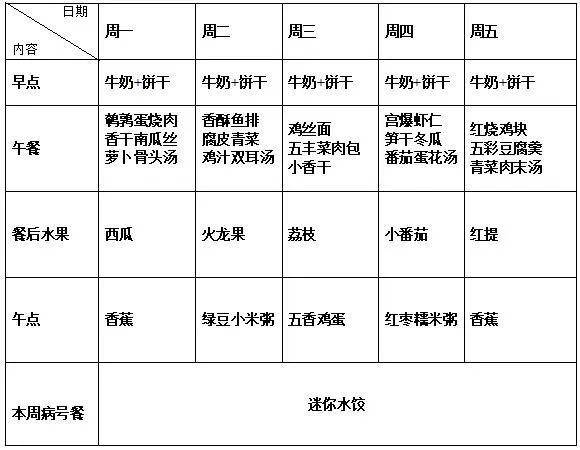 【魔法食堂】绿洲花园幼儿园2020第1周幼儿菜谱(5.18