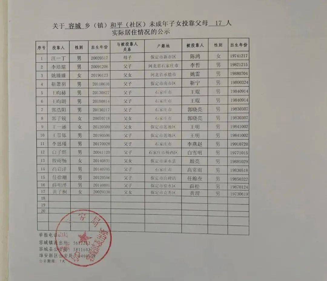 公示!涉及白龙村,东牛南庄等容城县多个村庄