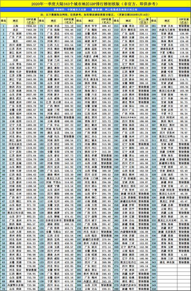 2020年榆林gdp_2002年蓝鸭嘴老榆林酒(2)