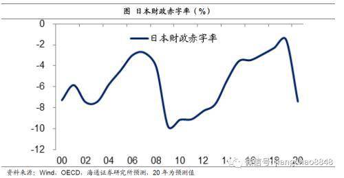 刷gdp(3)