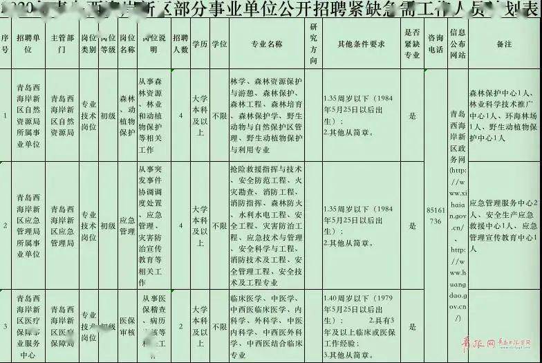 青岛2020年人口增长最多的区_青岛人口分布图(2)