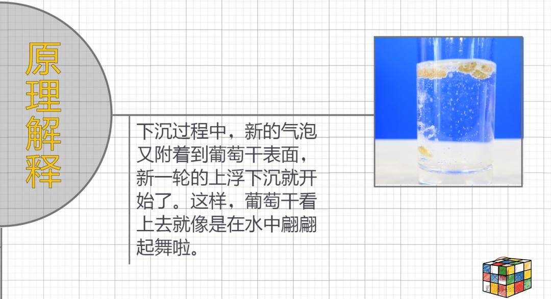 科学实验原理和材料 116baba5e0ee45978db6a50dacaad83d.jpeg