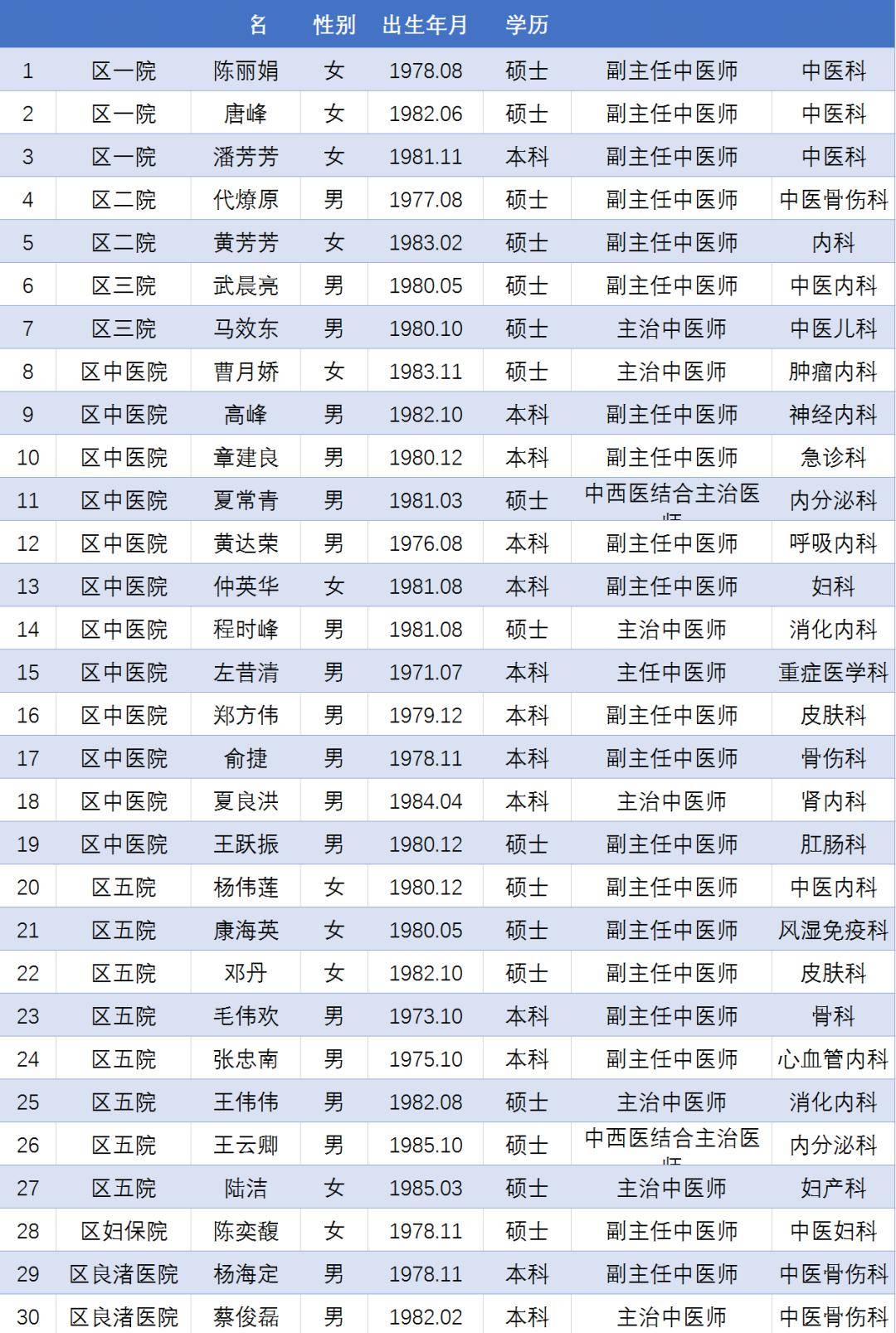 余杭区2020人口_余杭区地图