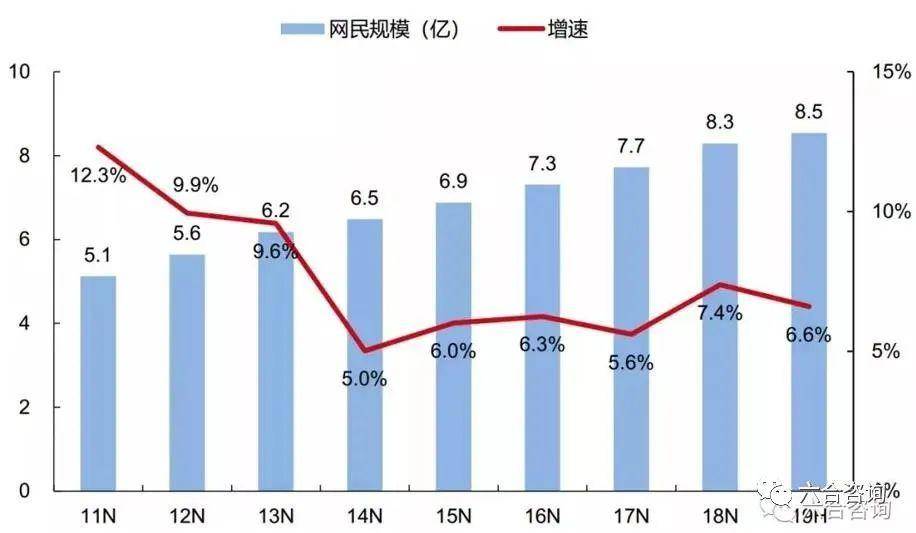 传统型人口模式的影响_人口增长模式图(3)