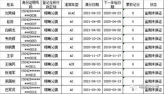 派出所重点人口管理_市局工作组完成紫阳等级派出所检查评定工作(3)