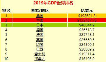 2020世界gdp排名榜_世界清真寺排名榜(3)